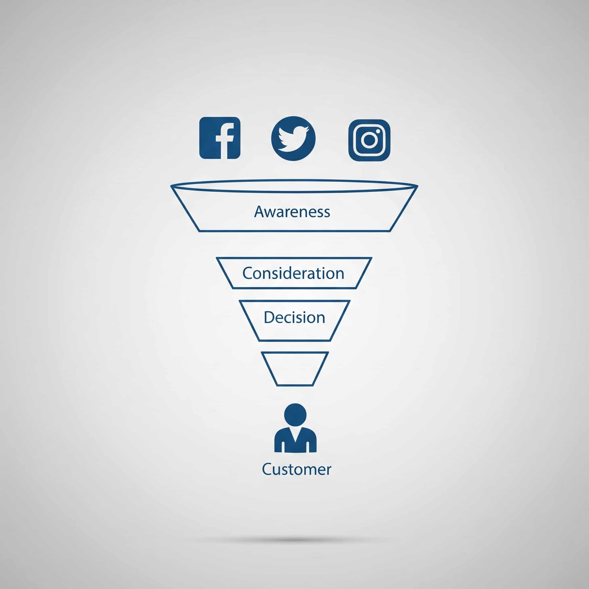 Diagramma di un funnel di marketing digitale