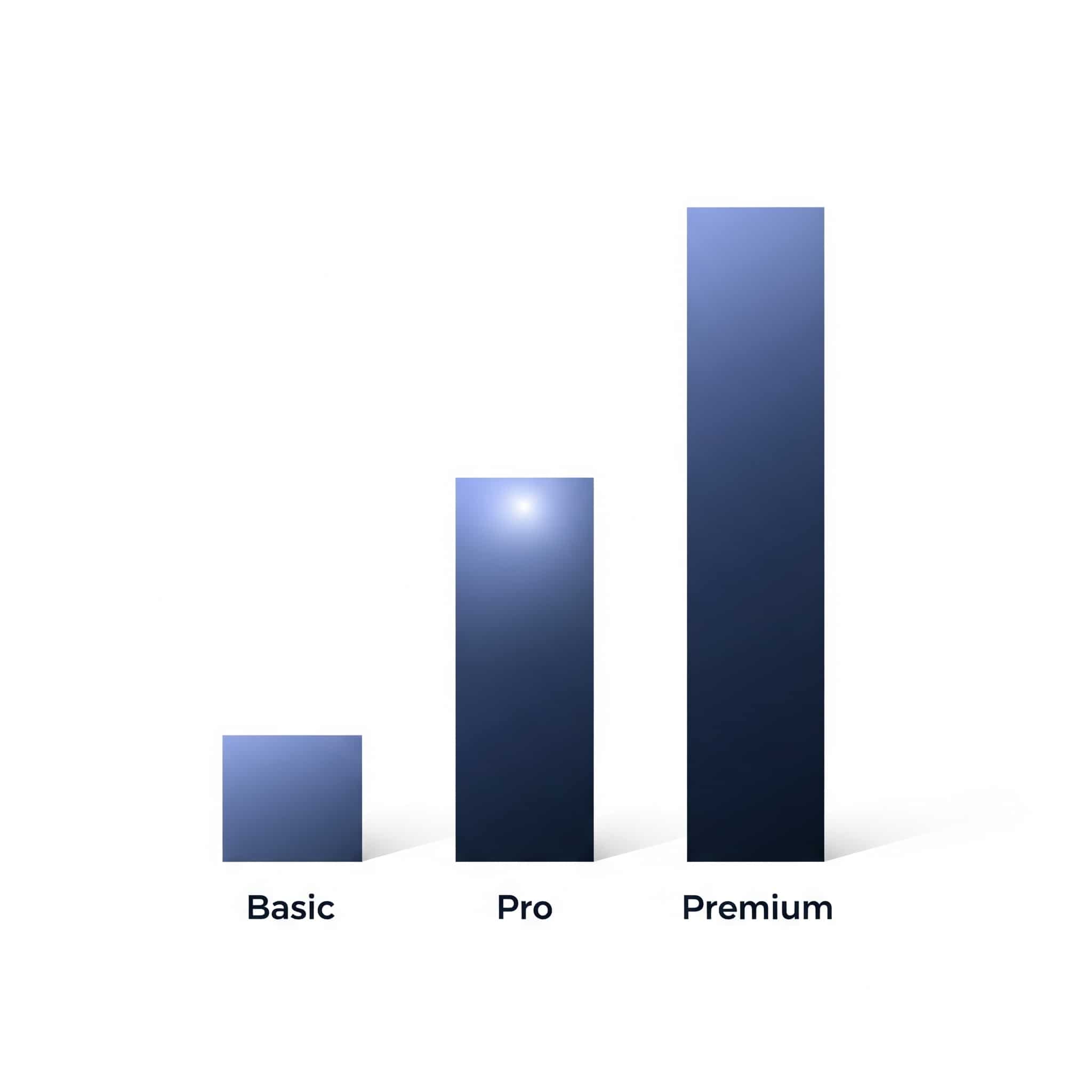 Grafico astratto che rappresenta strategie di prezzo a livelli